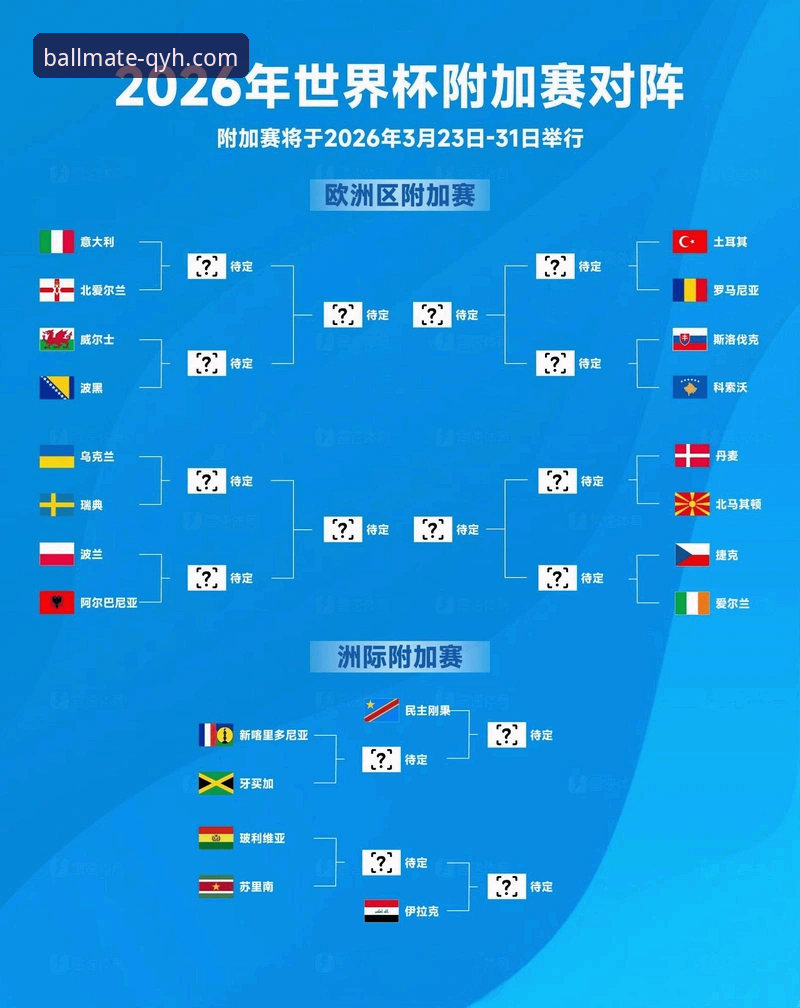 深度解析意大利出局：从球友会体育直播视角复盘2026世预赛附加赛